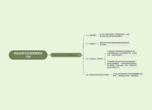 药品说明书|标签管理规定总则