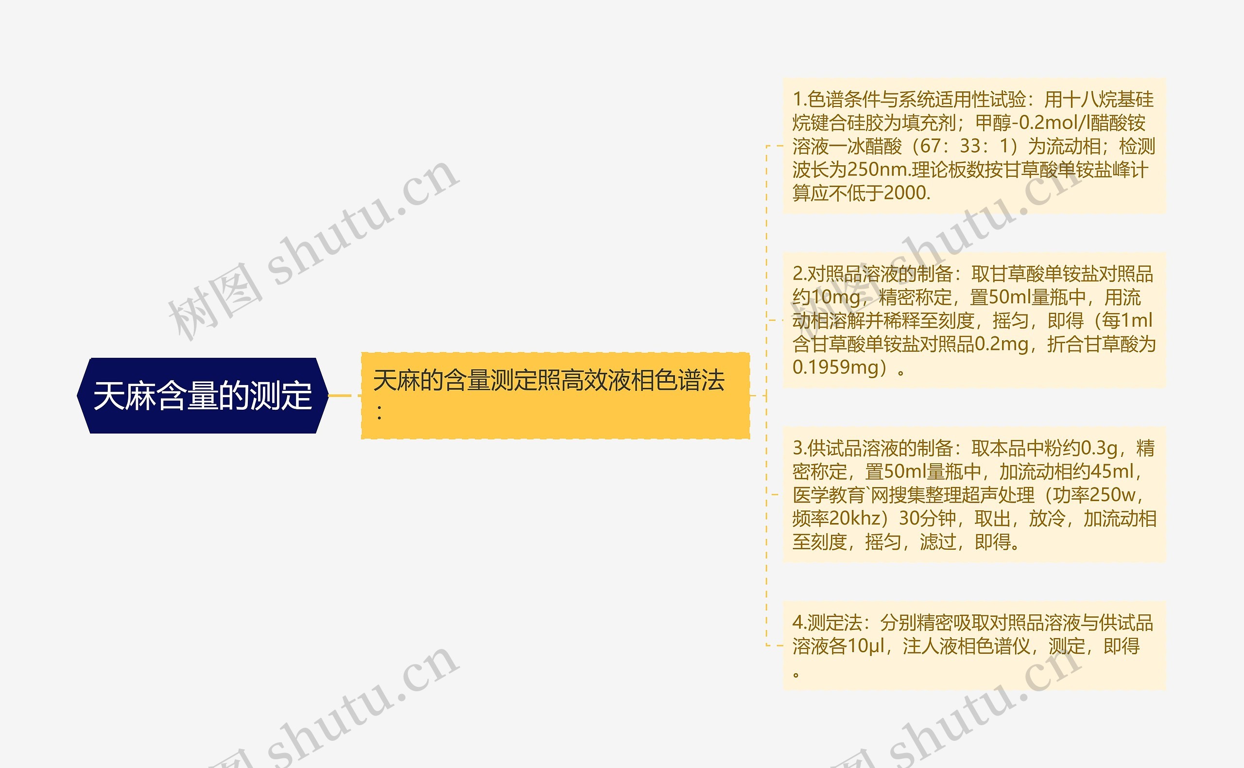 天麻含量的测定 天麻含量的测定