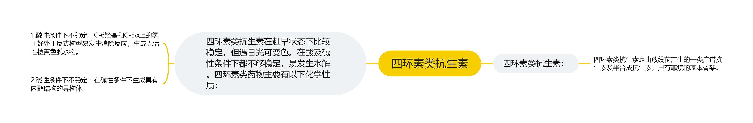 四环素类抗生素思维导图