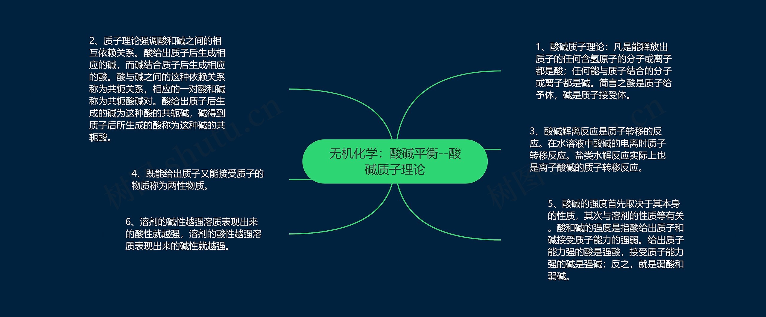 无机化学:酸碱平衡--酸碱质子理论 无机化学:酸碱平衡--酸碱质子理论