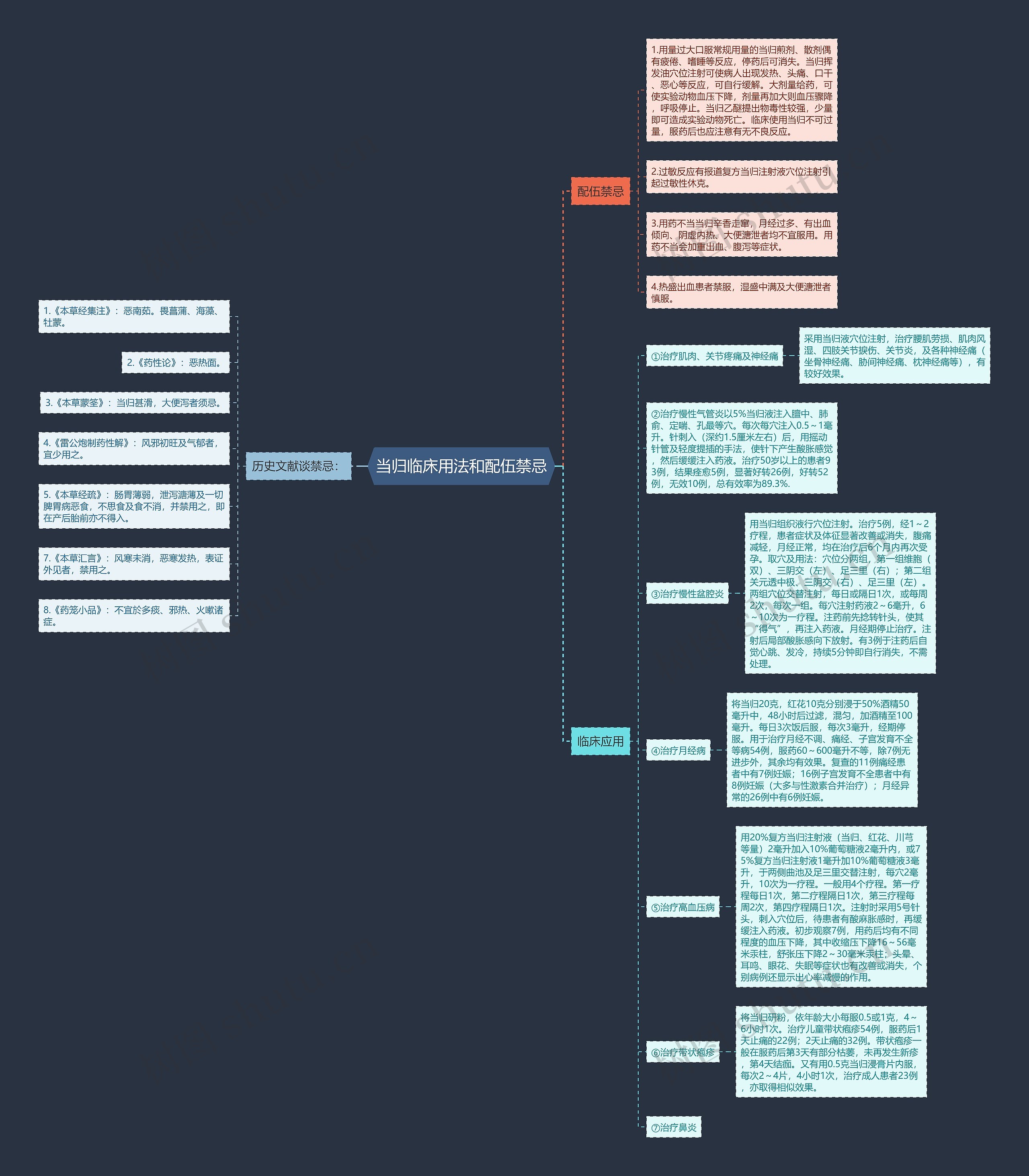 当归临床用法和配伍禁忌 当归临床用法和配伍禁忌