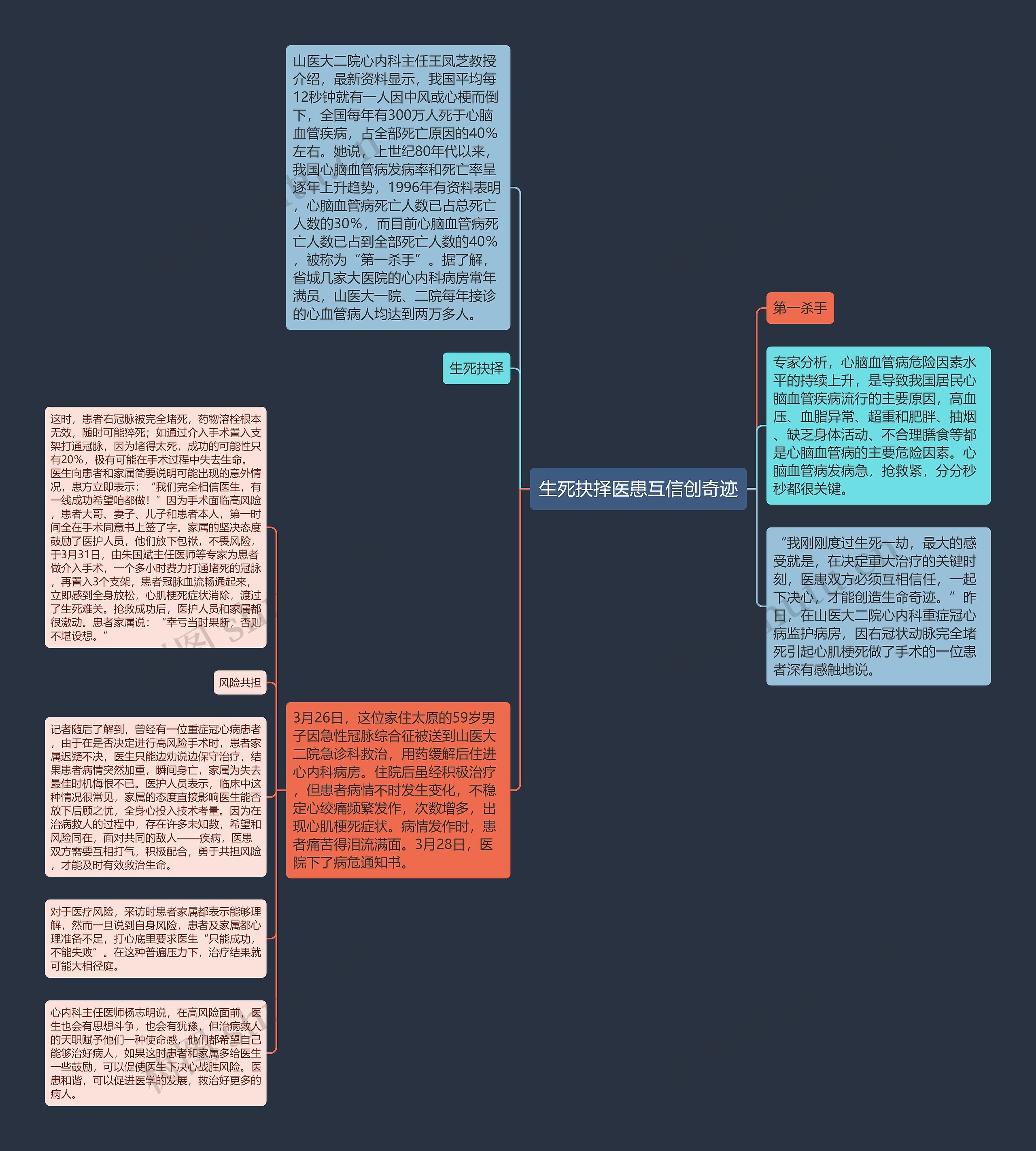 生死抉择医患互信创奇迹