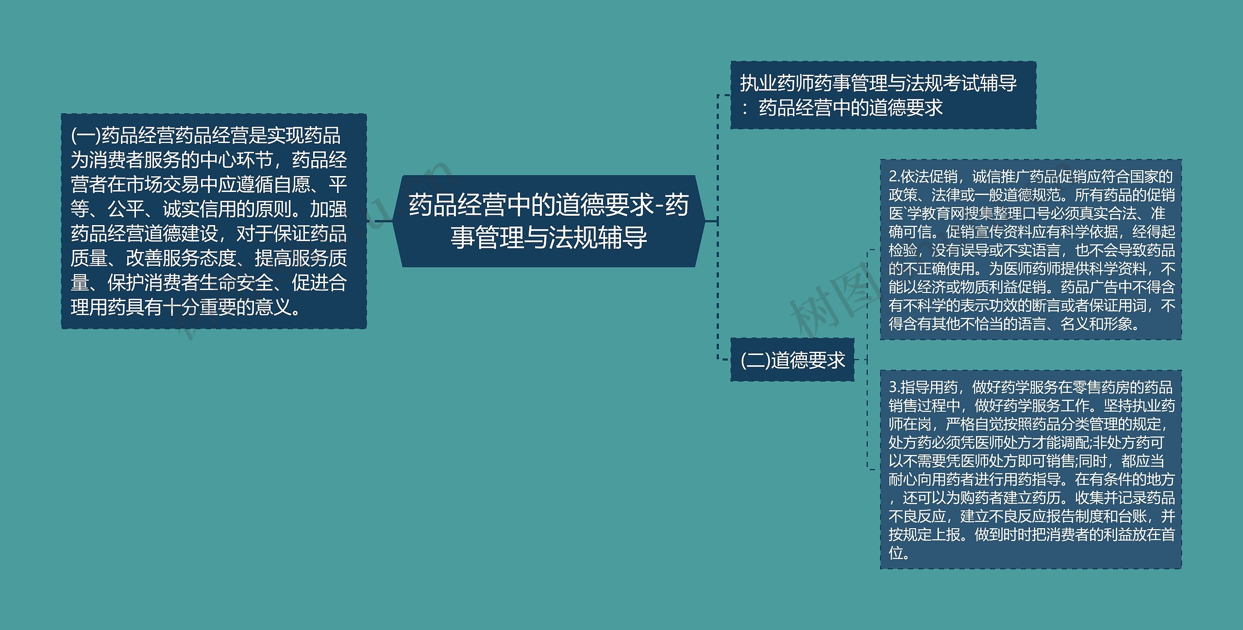 药品经营中的道德要求-药事管理与法规辅导