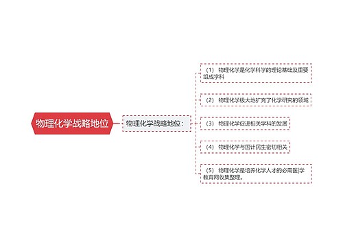 物理化学战略地位