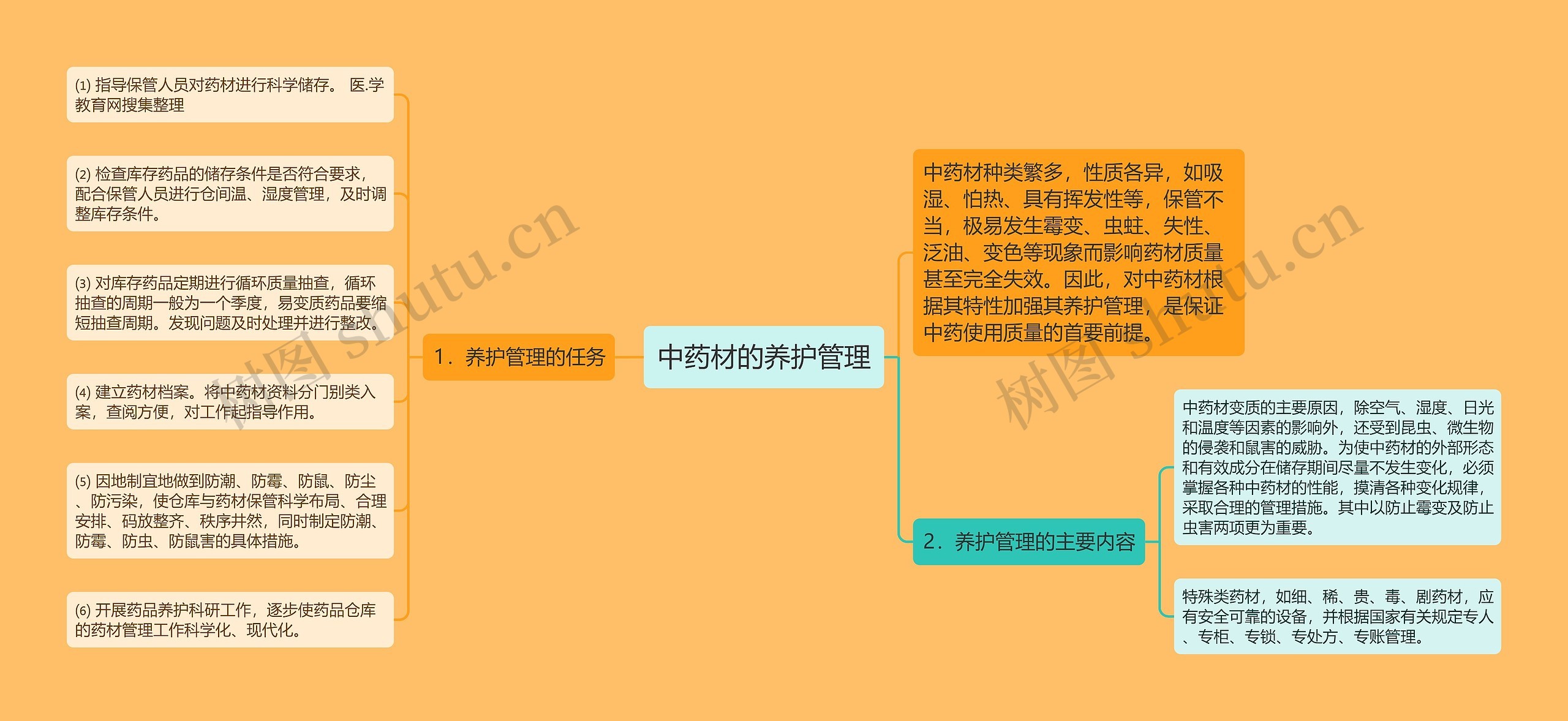 中药材的养护管理 中药材的养护管理