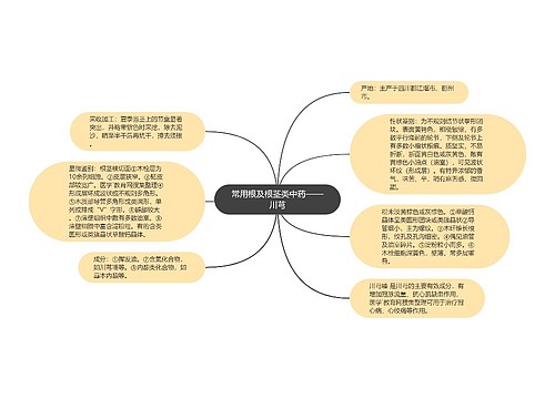 常用根及根茎类中药——川芎