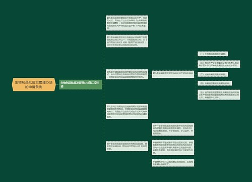 生物制品批签发管理办法的申请条例