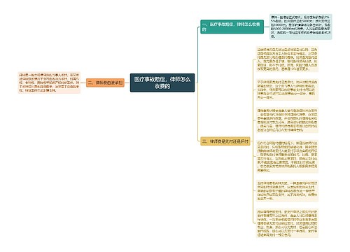 医疗事故赔偿，律师怎么收费的