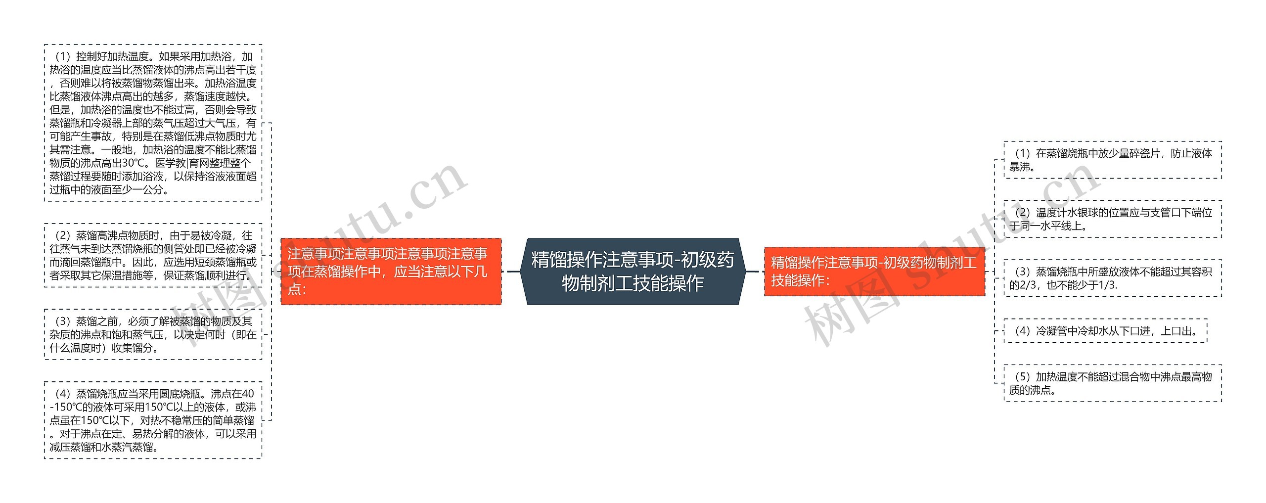 精馏操作注意事项-初级药物制剂工技能操作