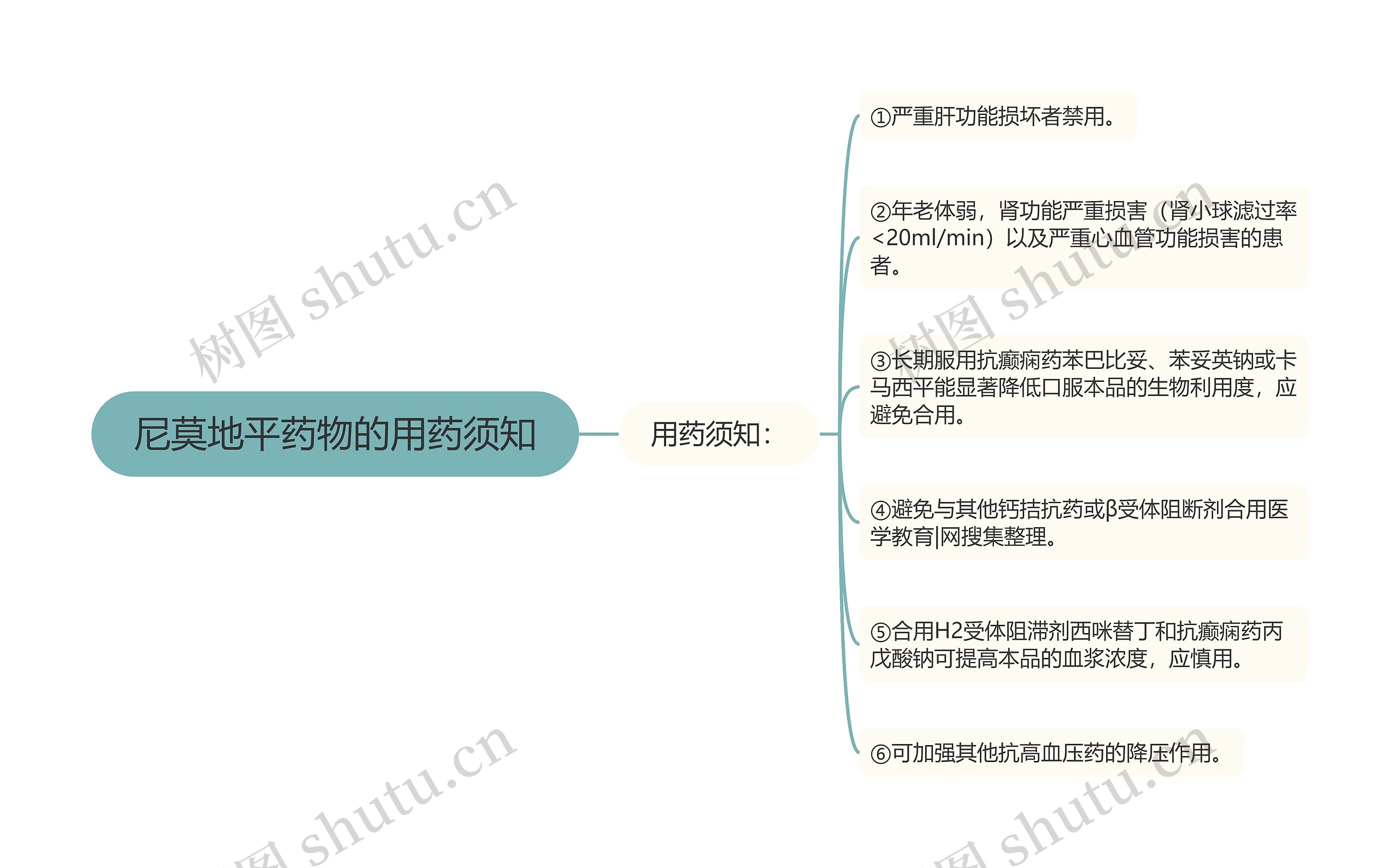 尼莫地平药物的用药须知