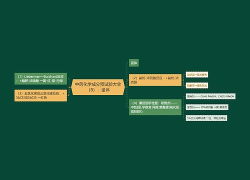 中药化学成分预试验大全（8）：甾体