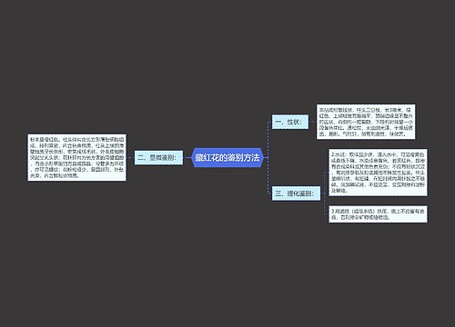 藏红花的鉴别方法