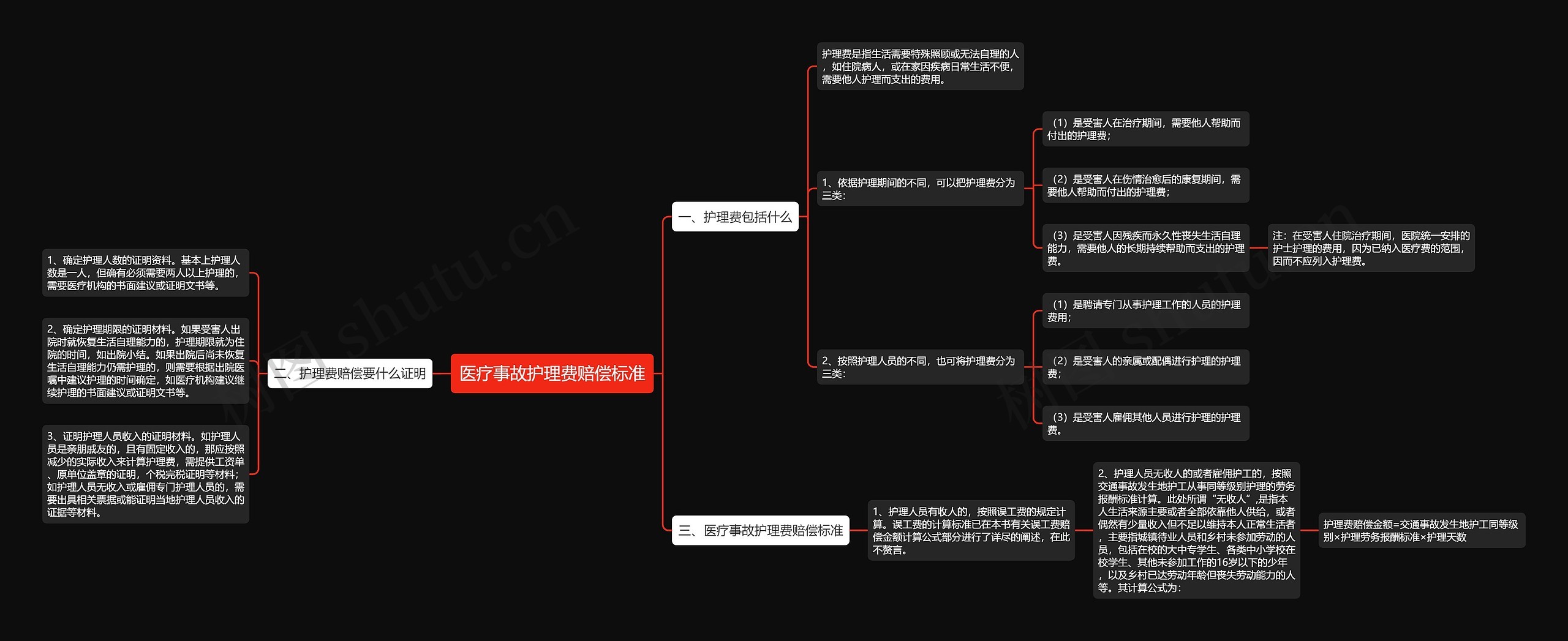 医疗事故护理费赔偿标准 医疗事故护理费赔偿标准
