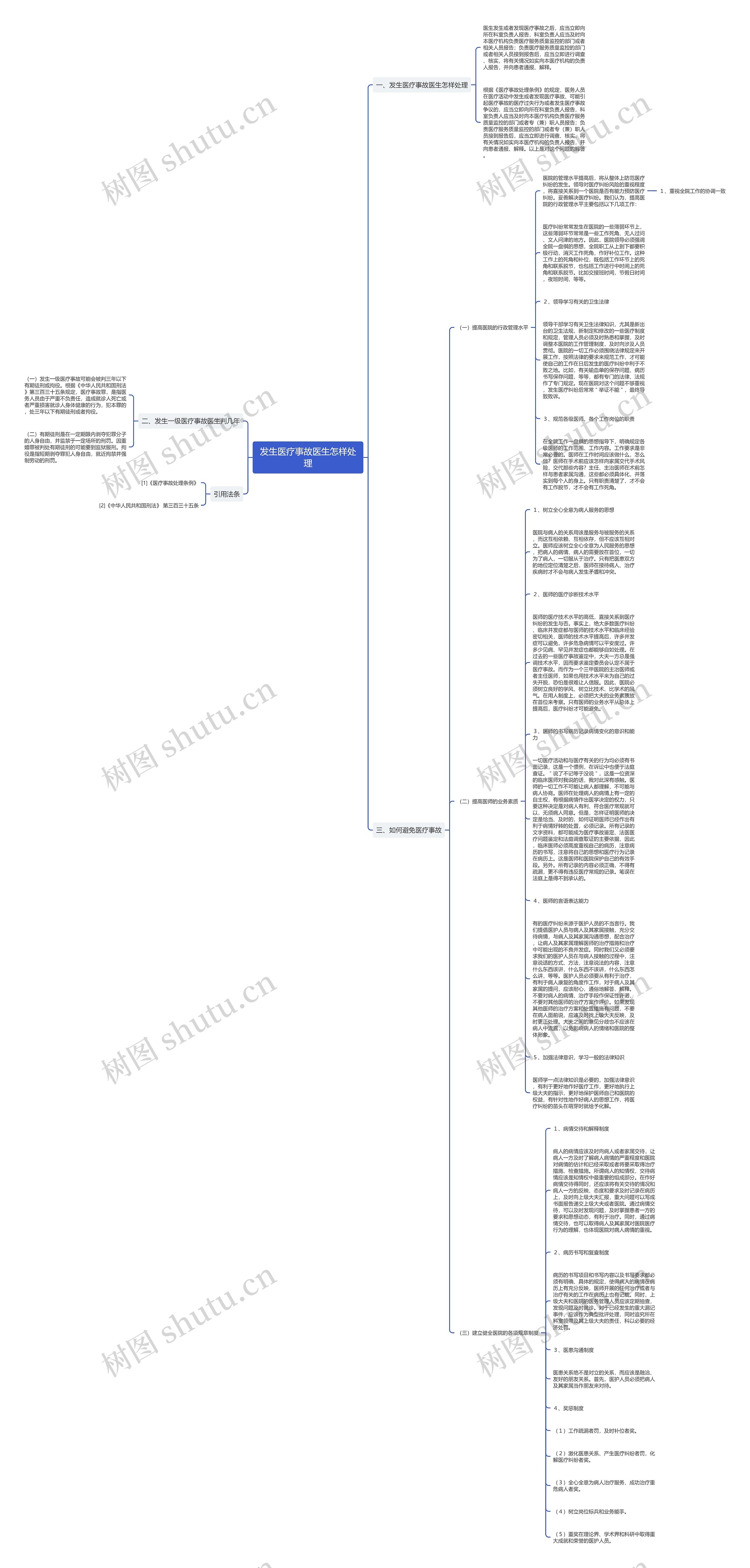 发生医疗事故医生怎样处理思维导图