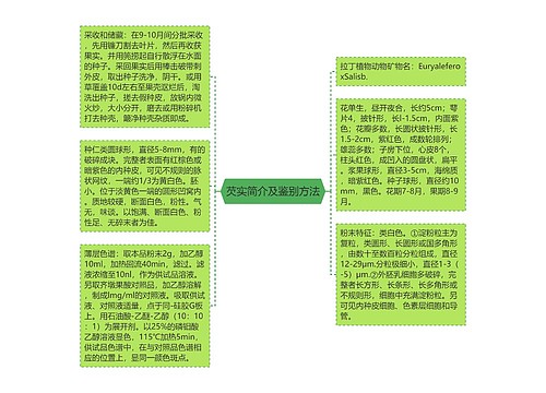 芡实简介及鉴别方法