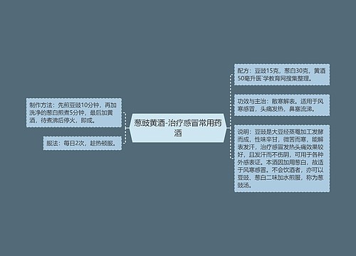 葱豉黄酒-治疗感冒常用药酒