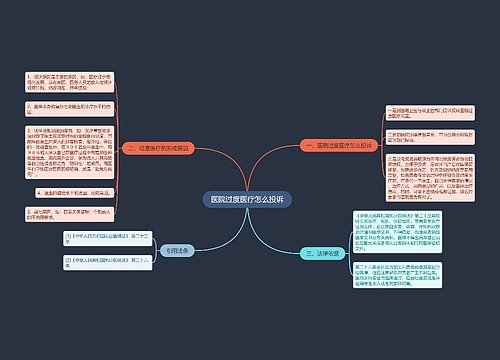 医院过度医疗怎么投诉