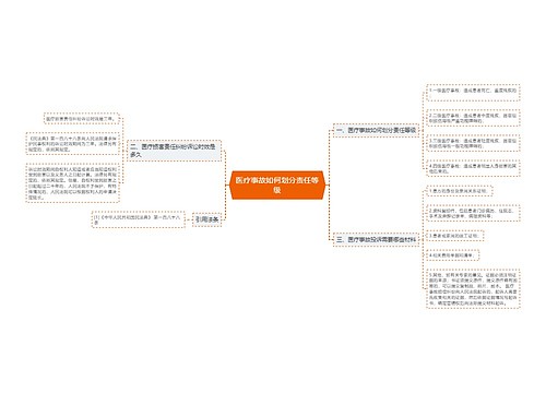 医疗事故如何划分责任等级