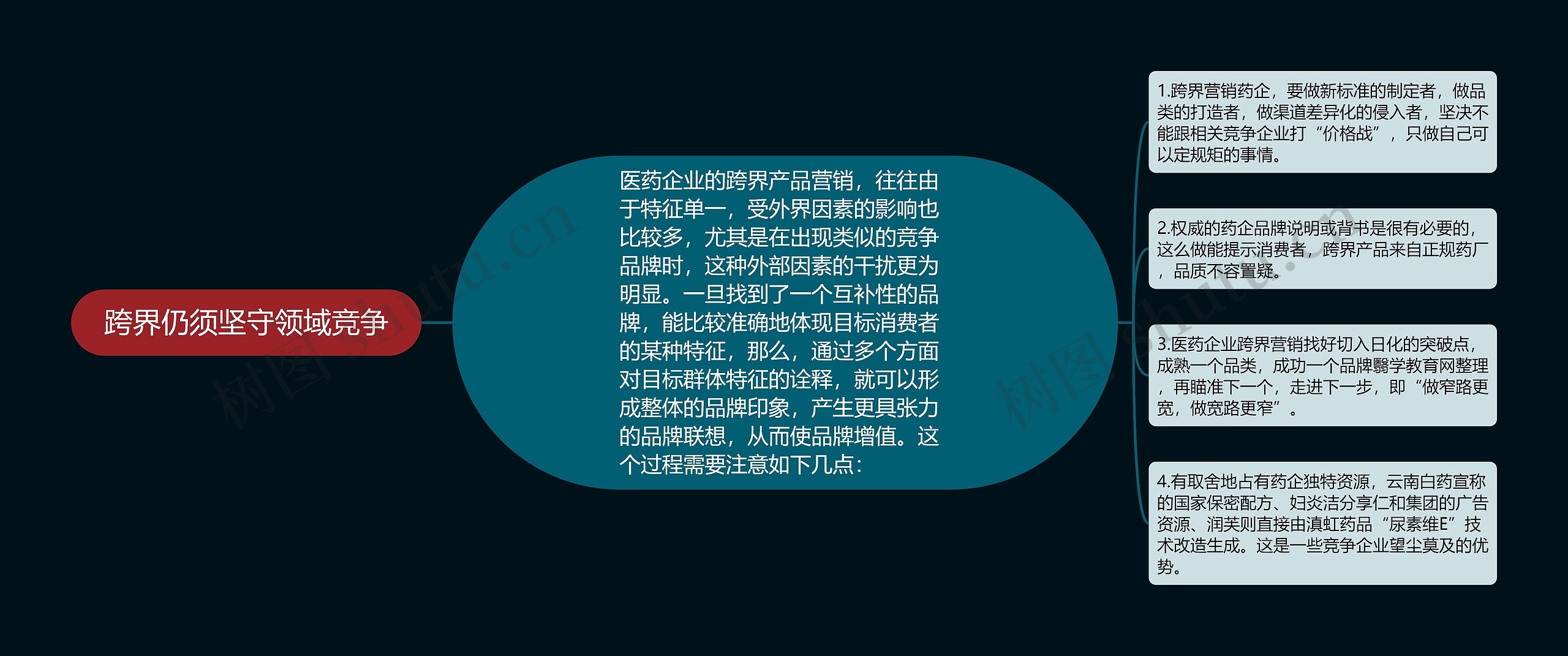 跨界仍须坚守领域竞争 跨界仍须坚守领域竞争