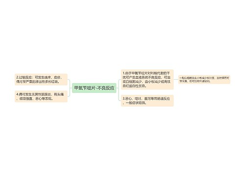甲氧苄啶片-不良反应