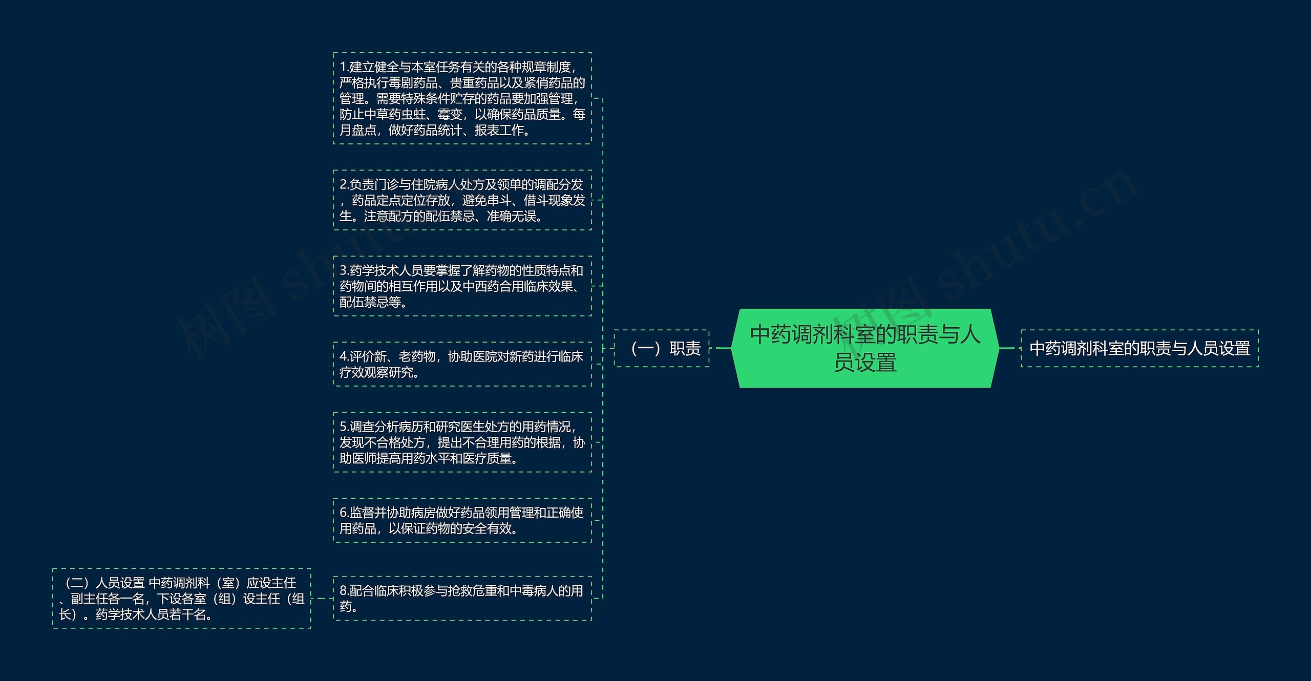 中药调剂科室的职责与人员设置 中药调剂科室的职责与人员设置