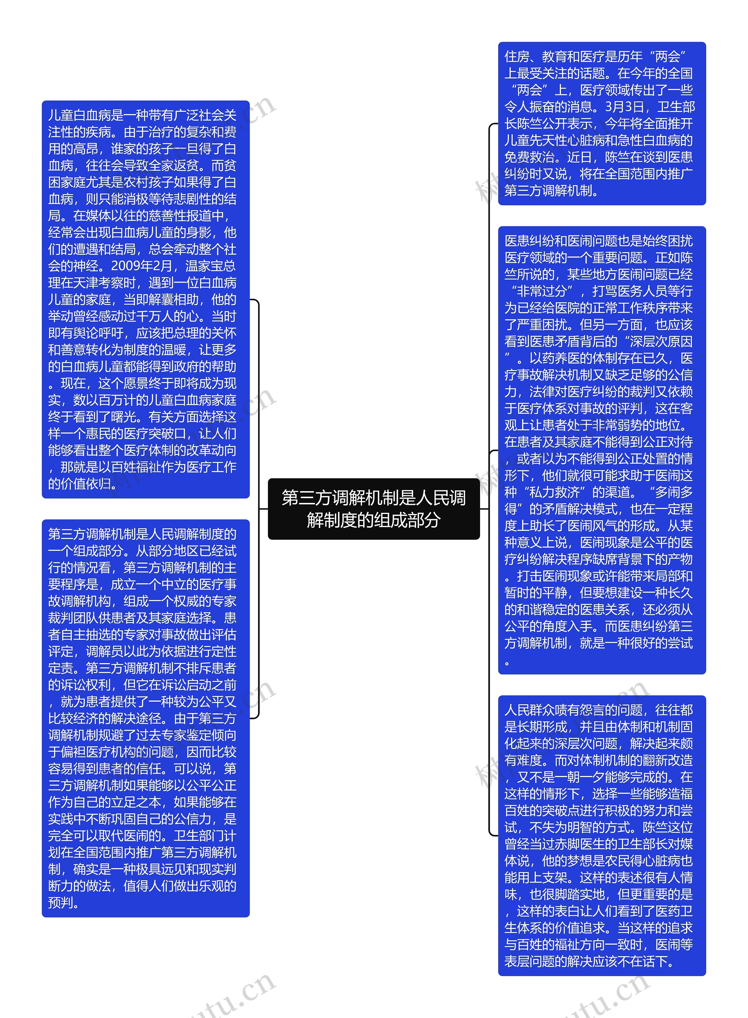 第三方调解机制是人民调解制度的组成部分