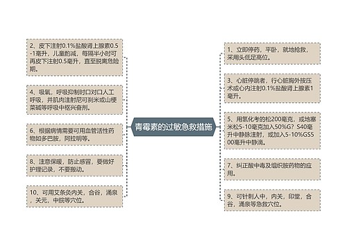 青霉素的过敏急救措施