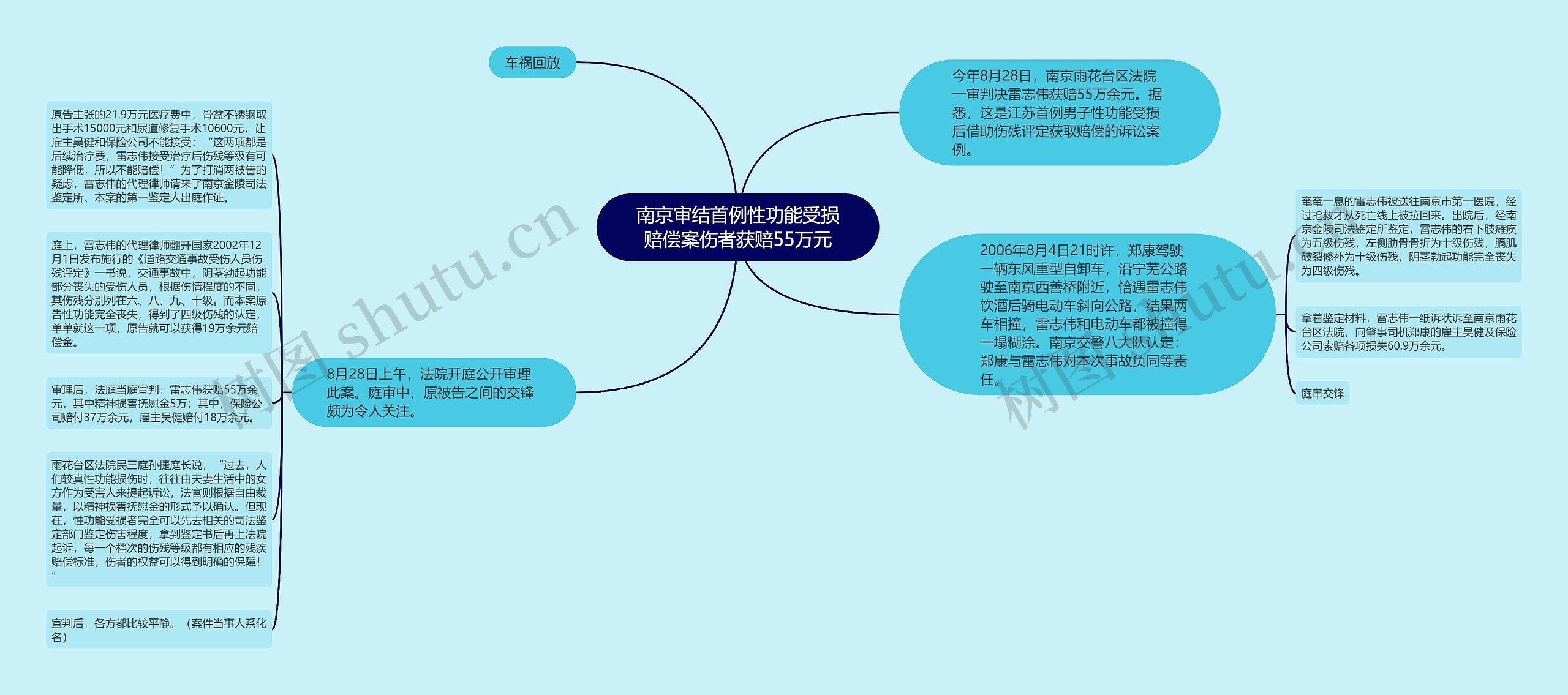 南京审结首例性功能受损赔偿案伤者获赔55万元