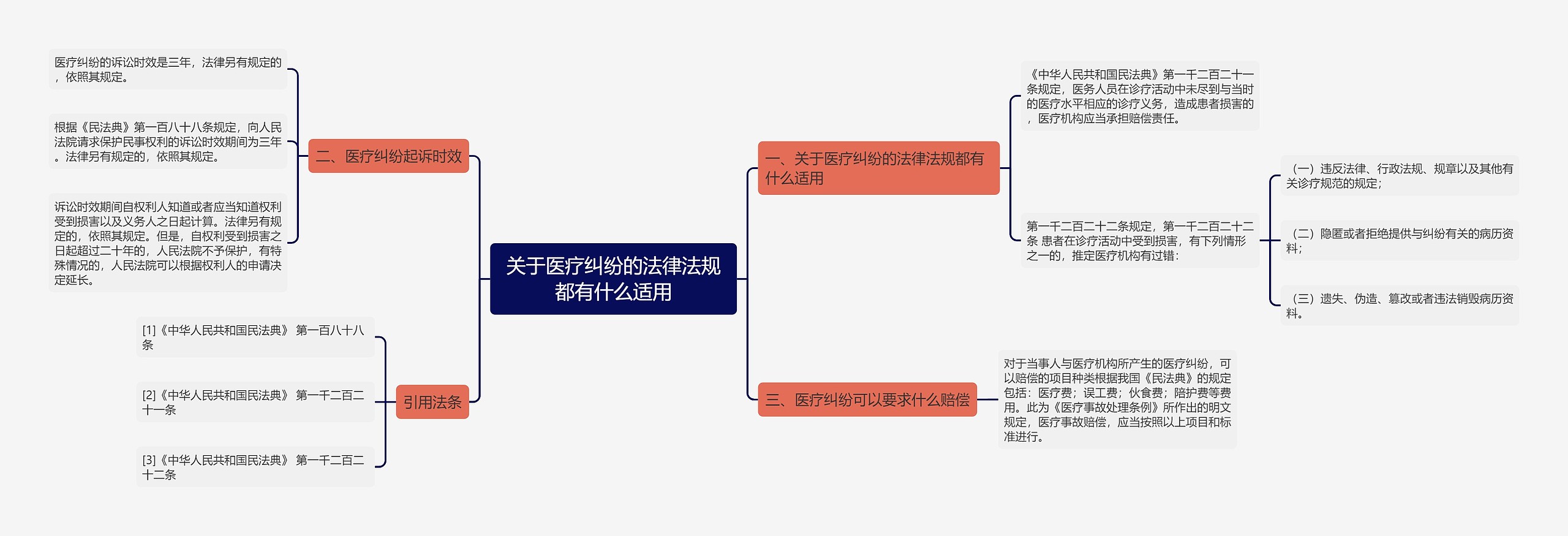 关于医疗纠纷的法律法规都有什么适用