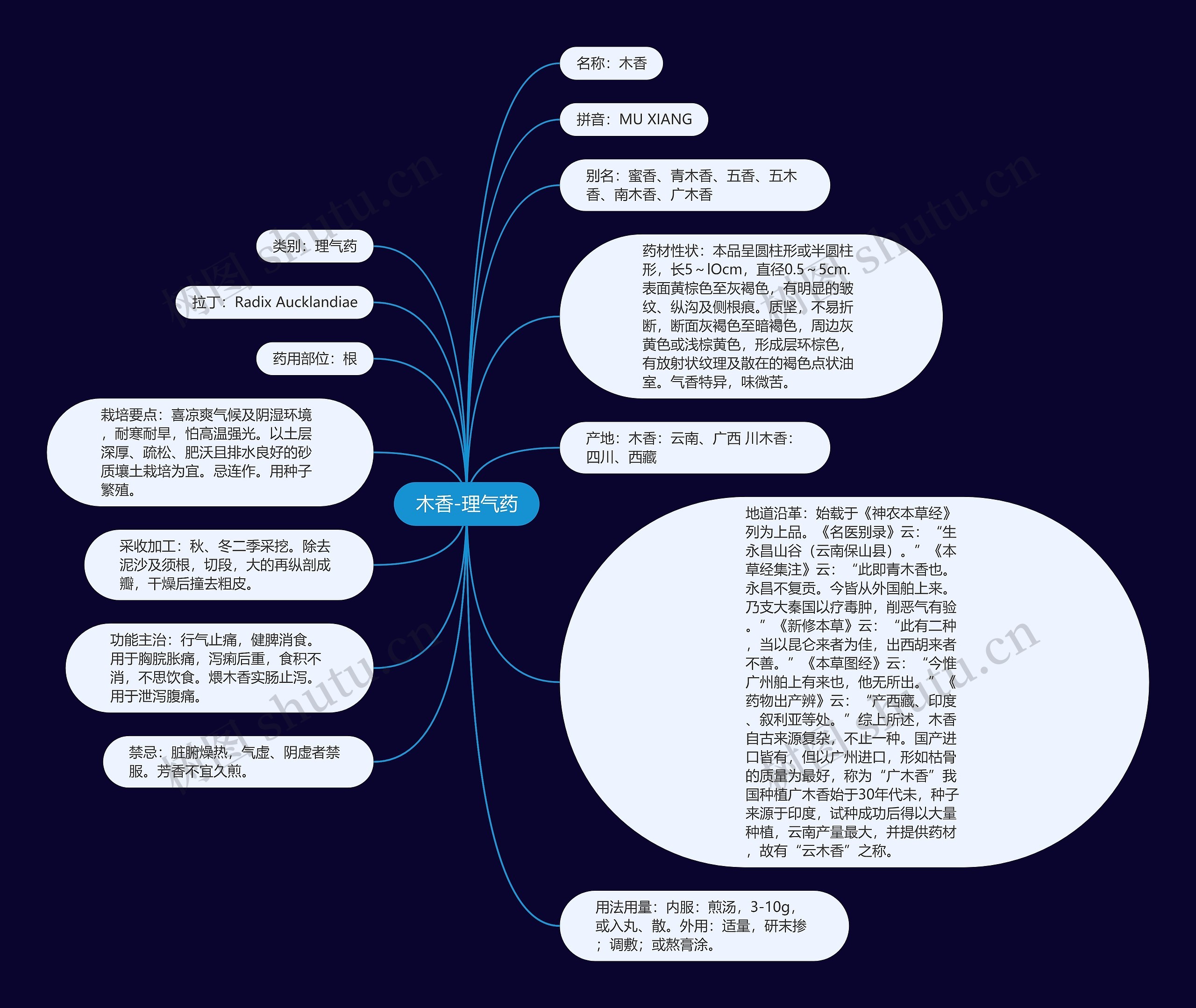 木香-理气药思维导图