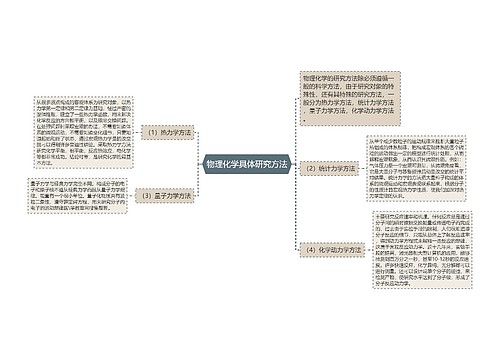 物理化学具体研究方法