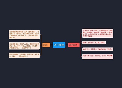 茶子鉴定