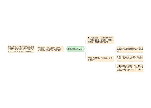 发散风热药 升麻思维导图