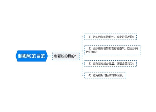 制颗粒的目的