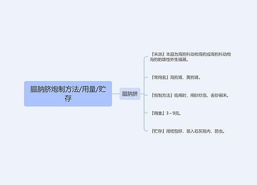 腽肭脐炮制方法/用量/贮存