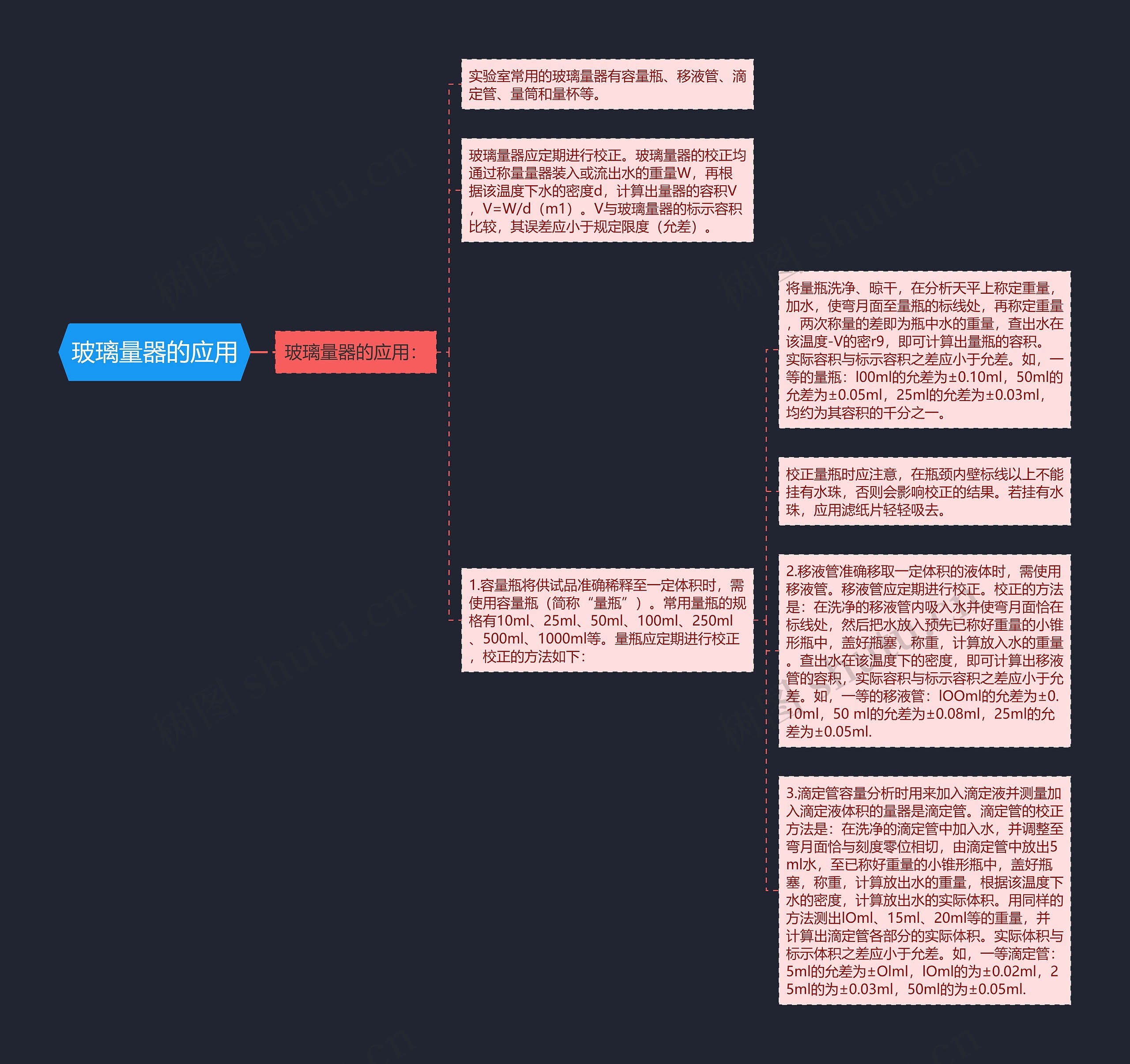 玻璃量器的应用思维导图