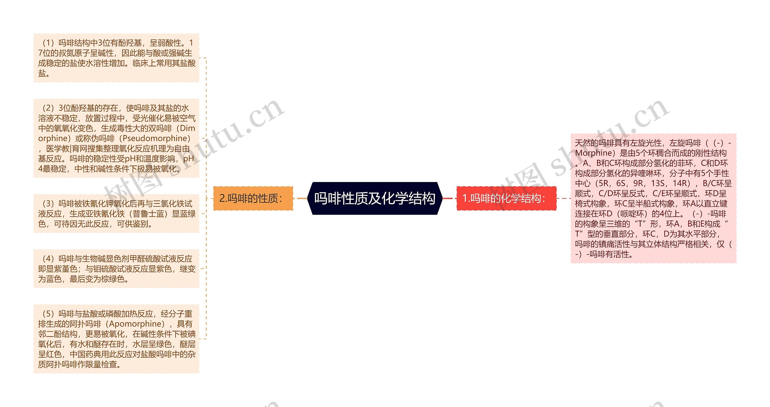 吗啡性质及化学结构