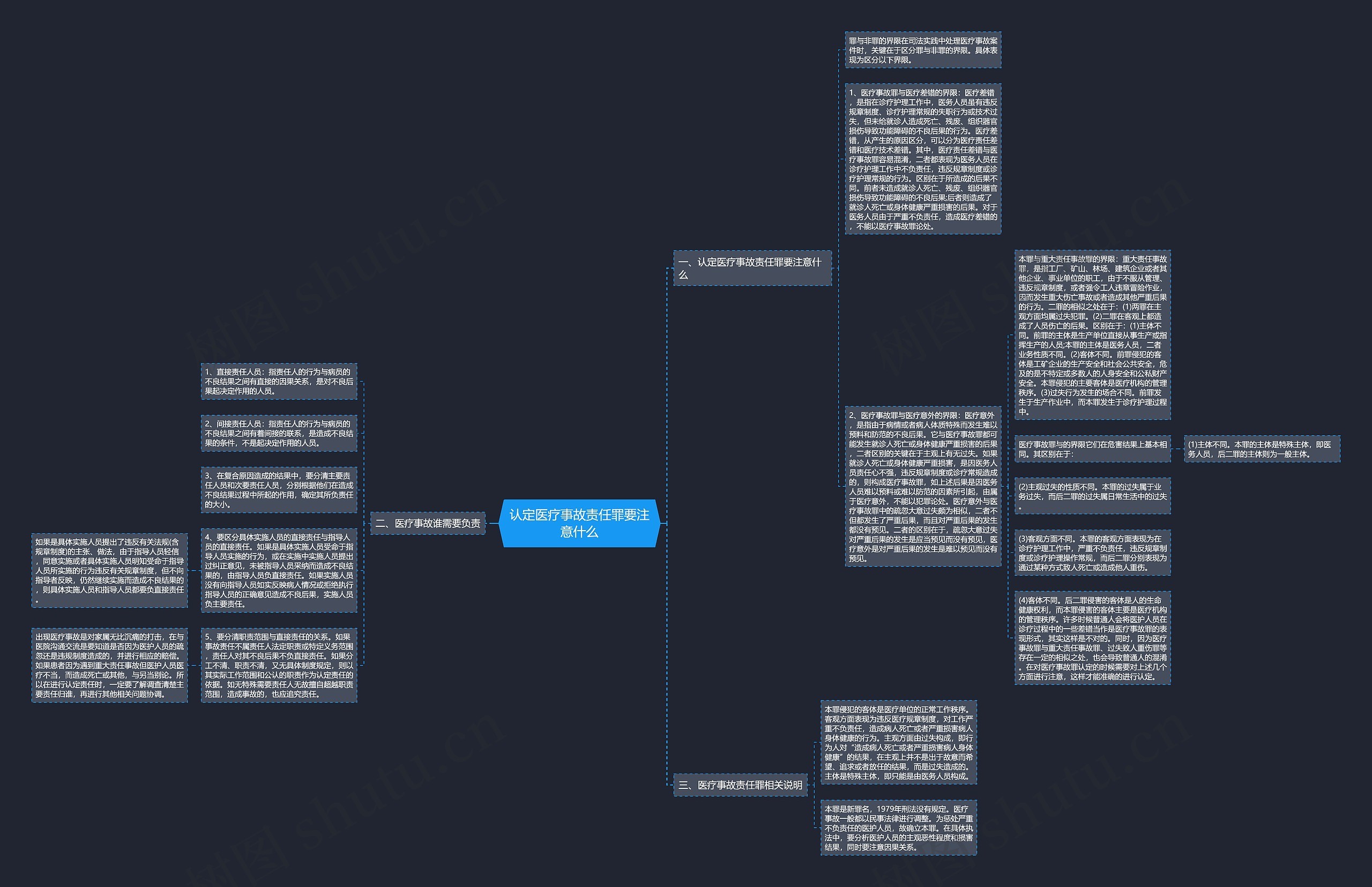 认定医疗事故责任罪要注意什么思维导图