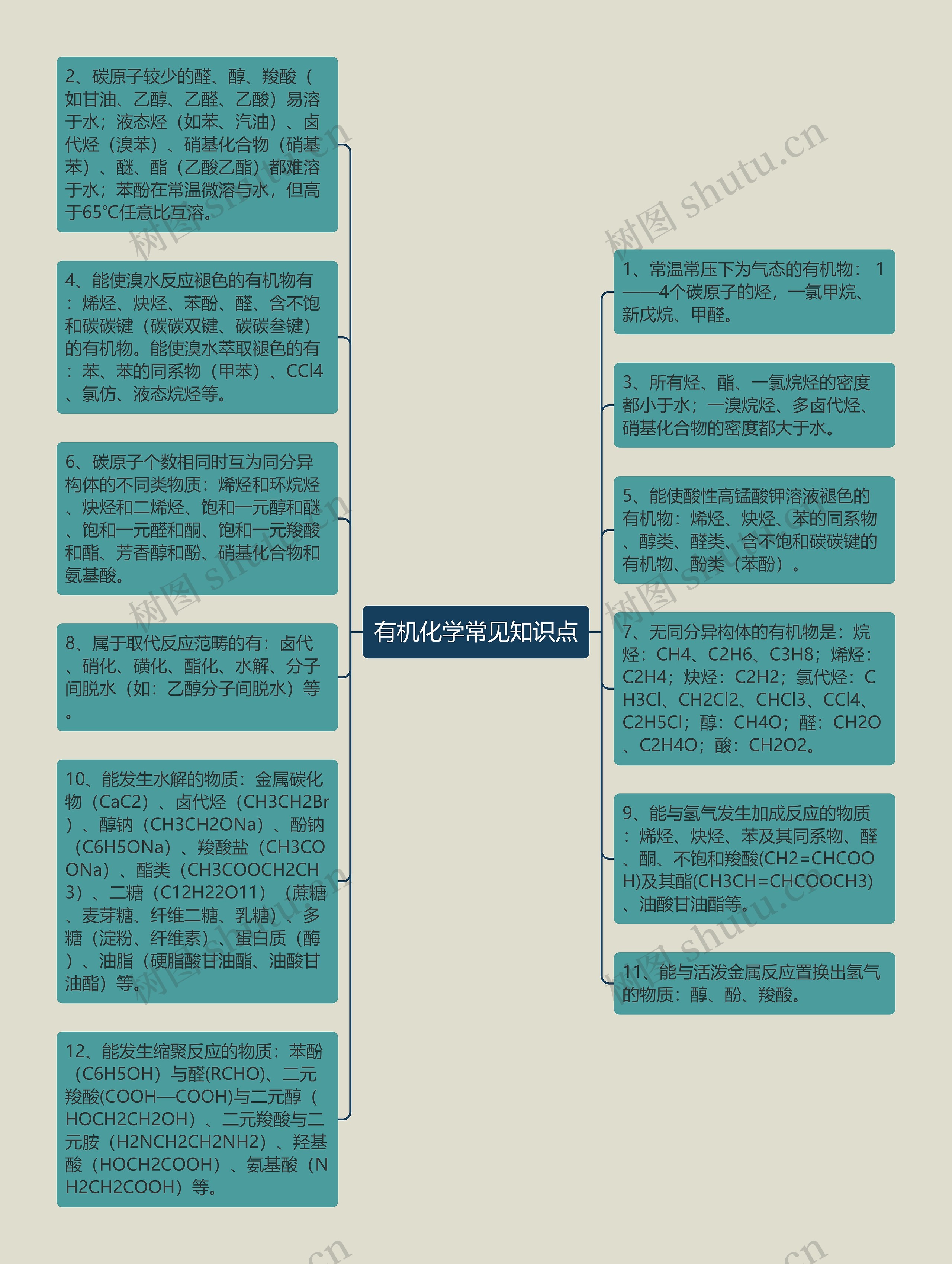 有机化学常见知识点