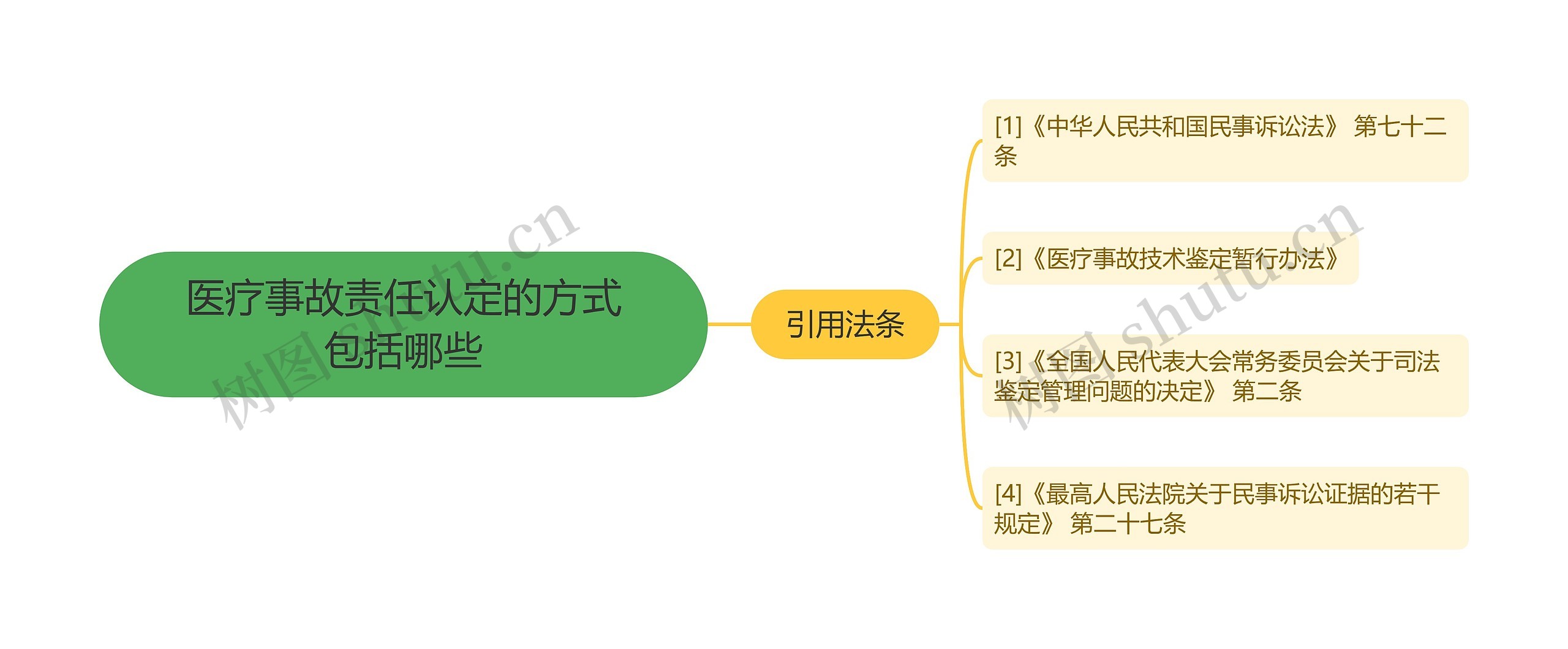 医疗事故责任认定的方式包括哪些