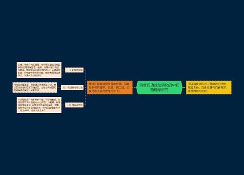消食药功效助消化的中药药理学研究