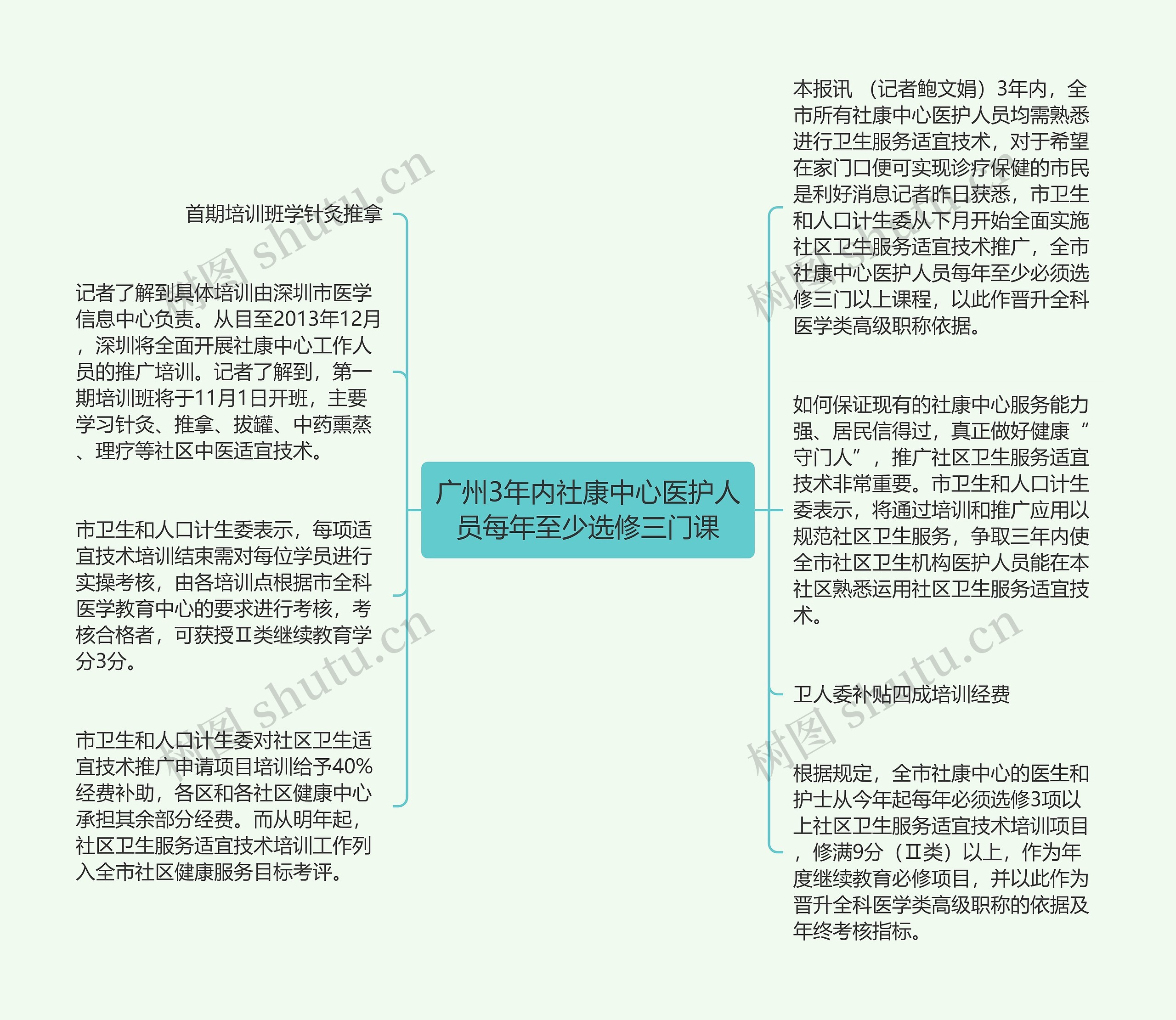 广州3年内社康中心医护人员每年至少选修三门课