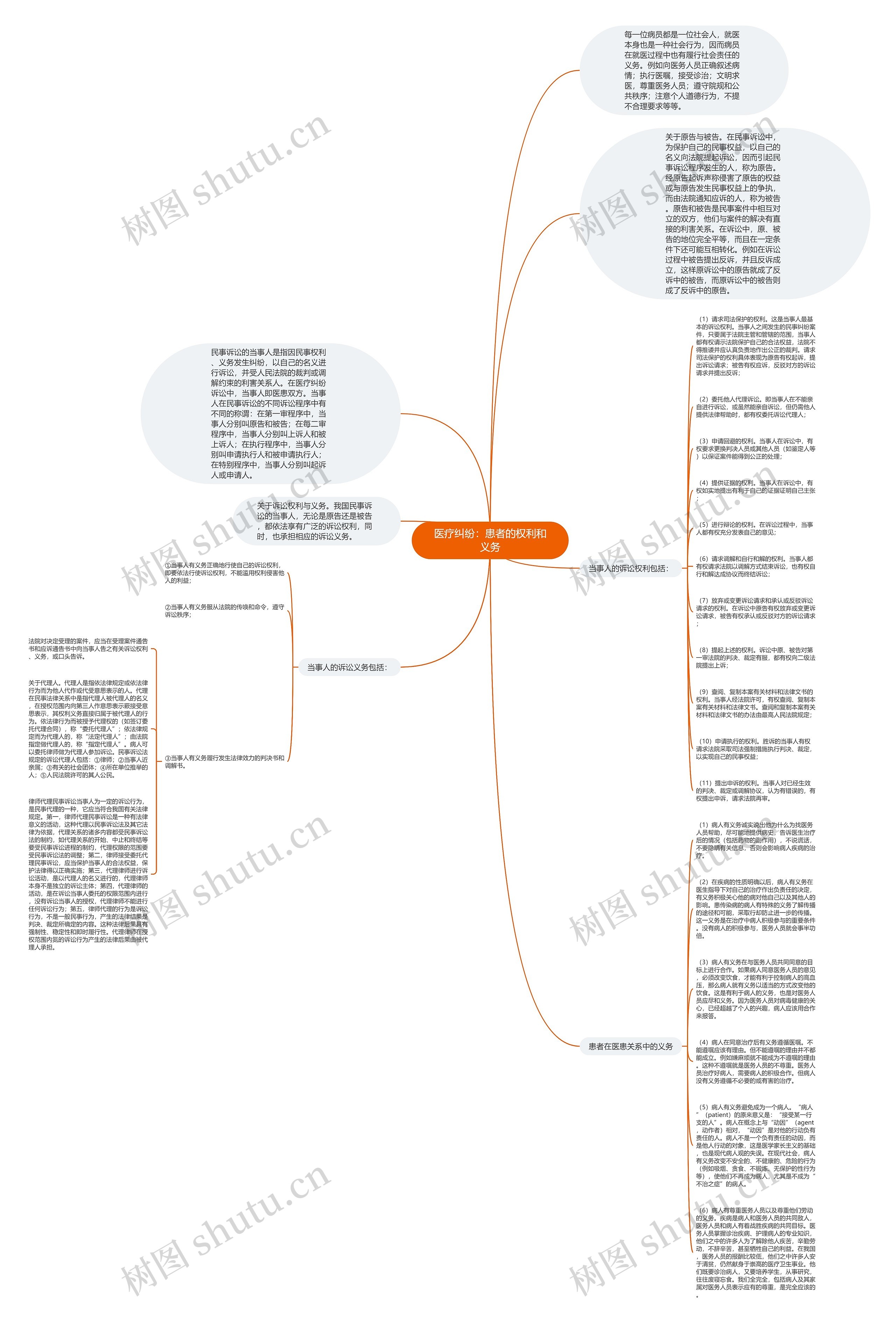 医疗纠纷:患者的权利和义务 医疗纠纷:患者的权利和义务