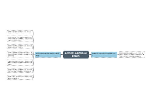 中国药品生物制品检定所职责介绍