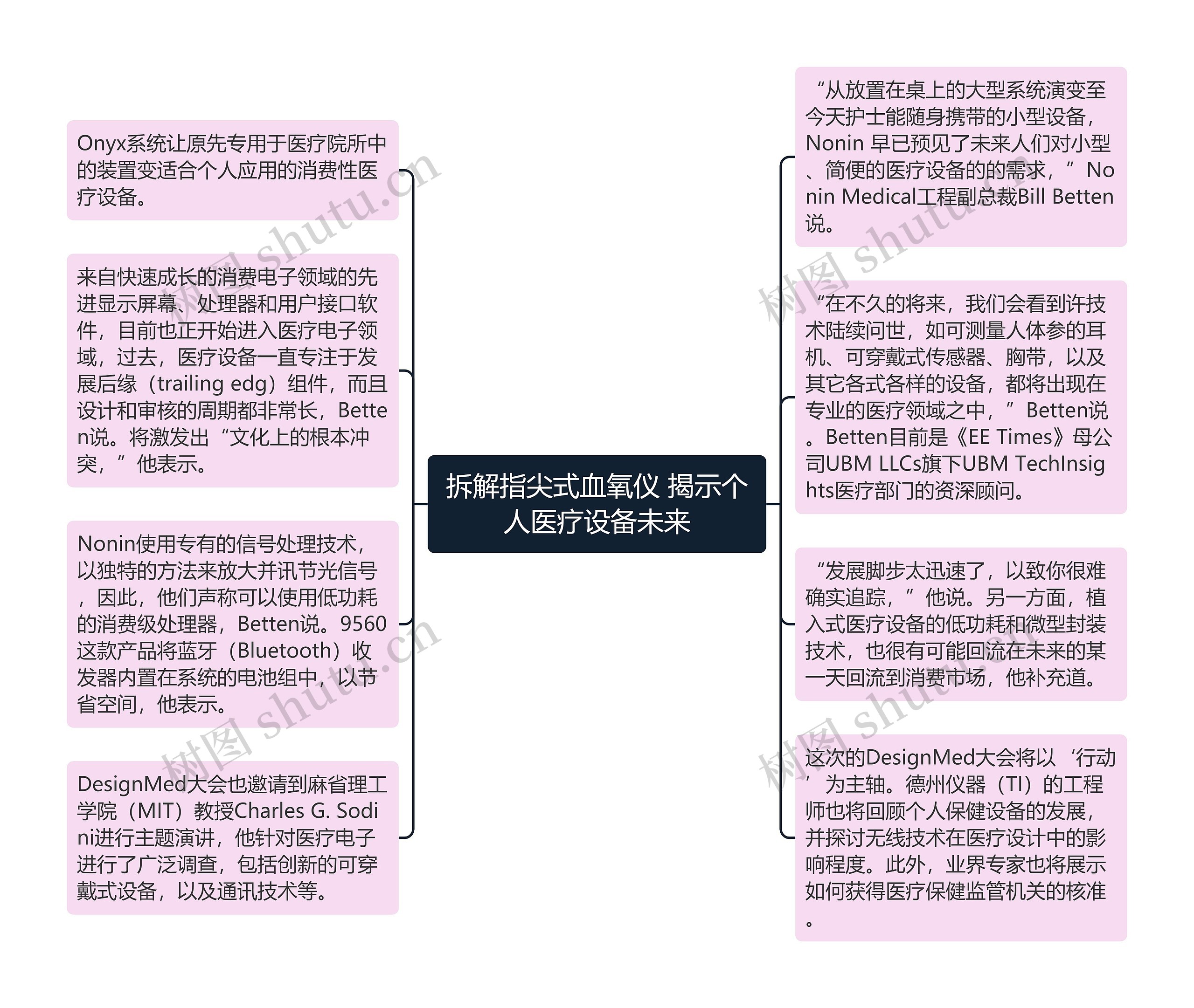 拆解指尖式血氧仪 揭示个人医疗设备未来