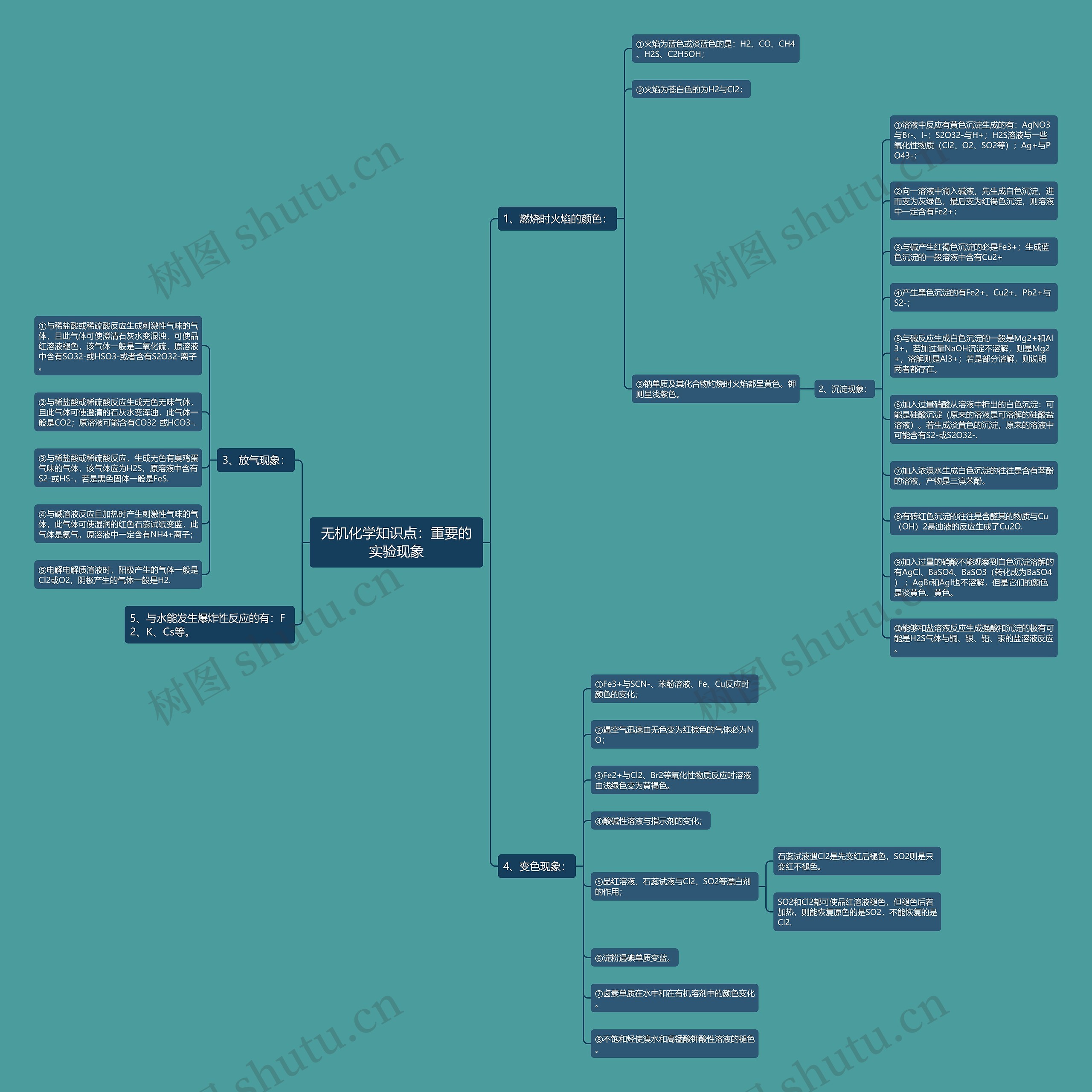 无机化学知识点:重要的实验现象 无机化学知识点:重要的实验现象
