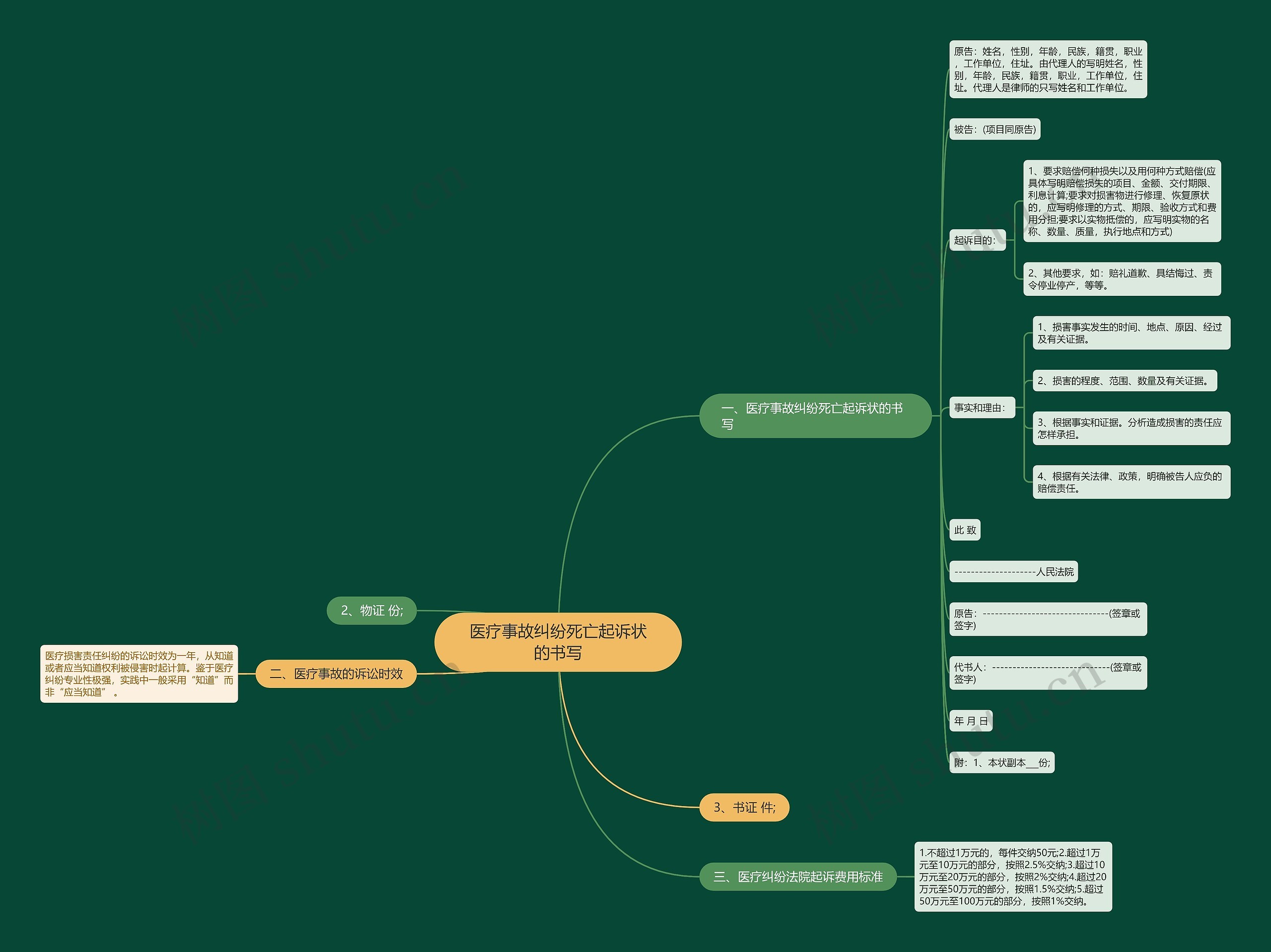 医疗事故纠纷死亡起诉状的书写 医疗事故纠纷死亡起诉状的书写