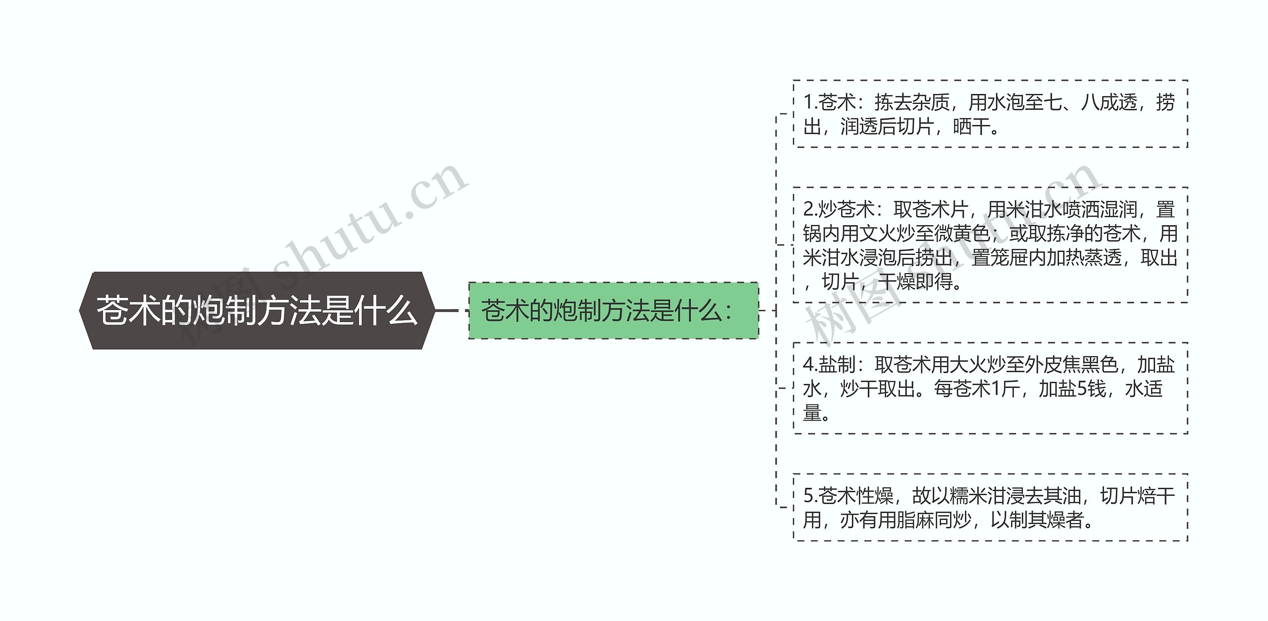 苍术的炮制方法是什么