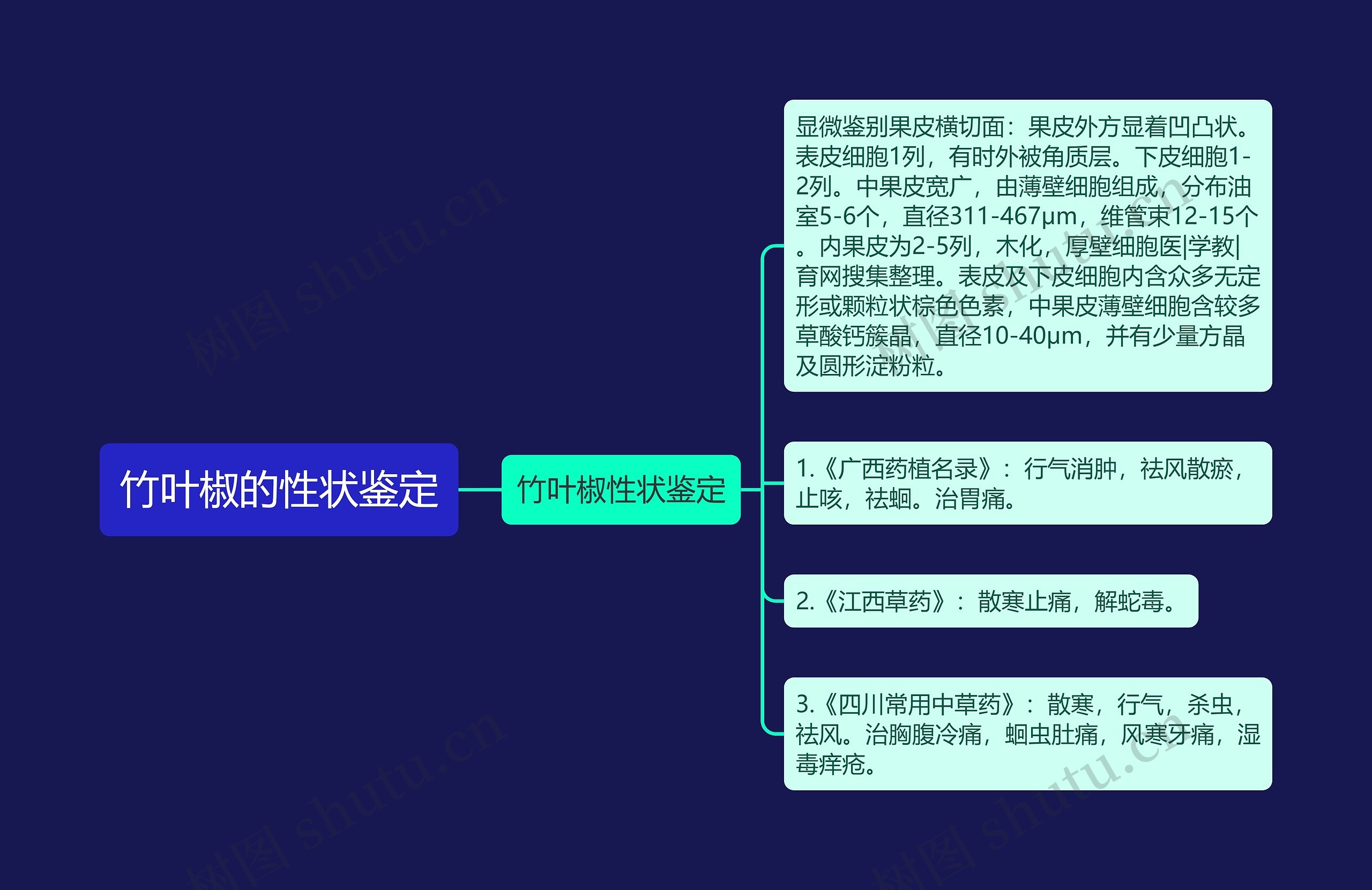 竹叶椒的性状鉴定 竹叶椒的性状鉴定