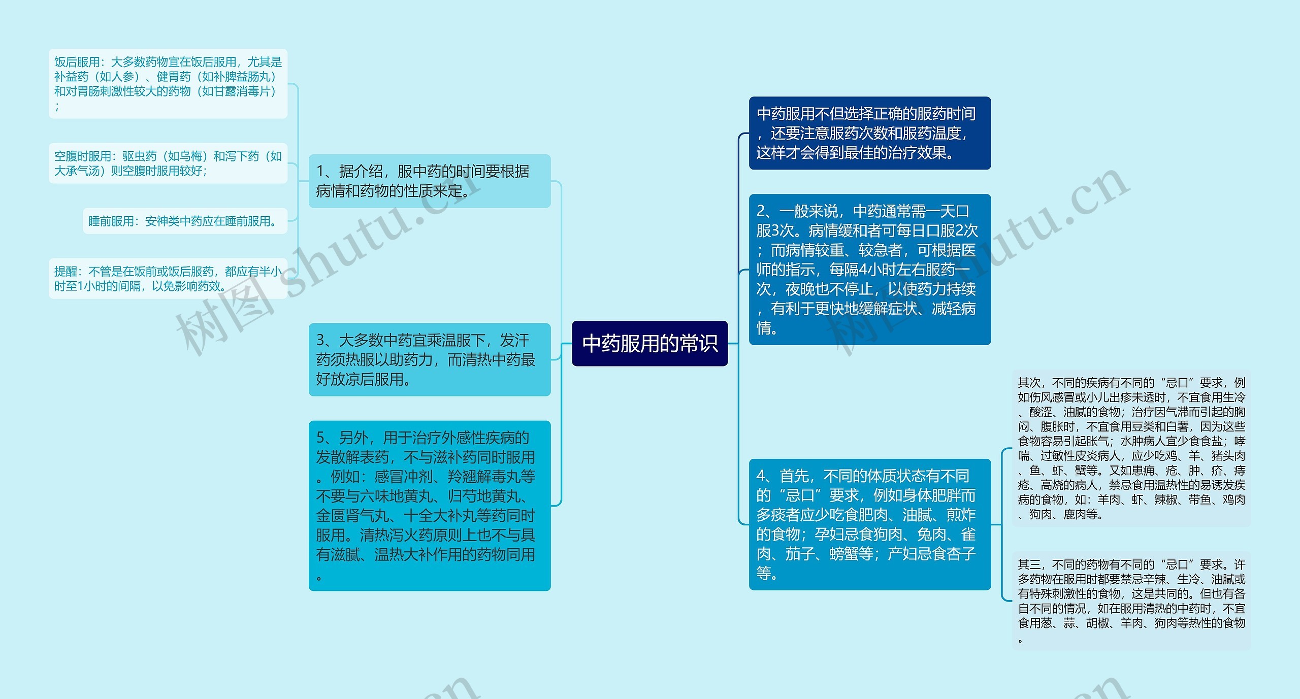 中药服用的常识